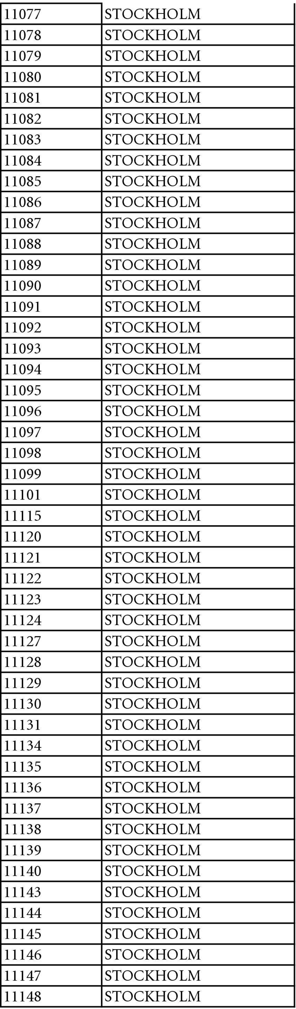 11115 STOCKHOLM 11120 STOCKHOLM 11121 STOCKHOLM 11122 STOCKHOLM 11123 STOCKHOLM 11124 STOCKHOLM 11127 STOCKHOLM 11128 STOCKHOLM 11129 STOCKHOLM 11130 STOCKHOLM 11131 STOCKHOLM 11134 STOCKHOLM