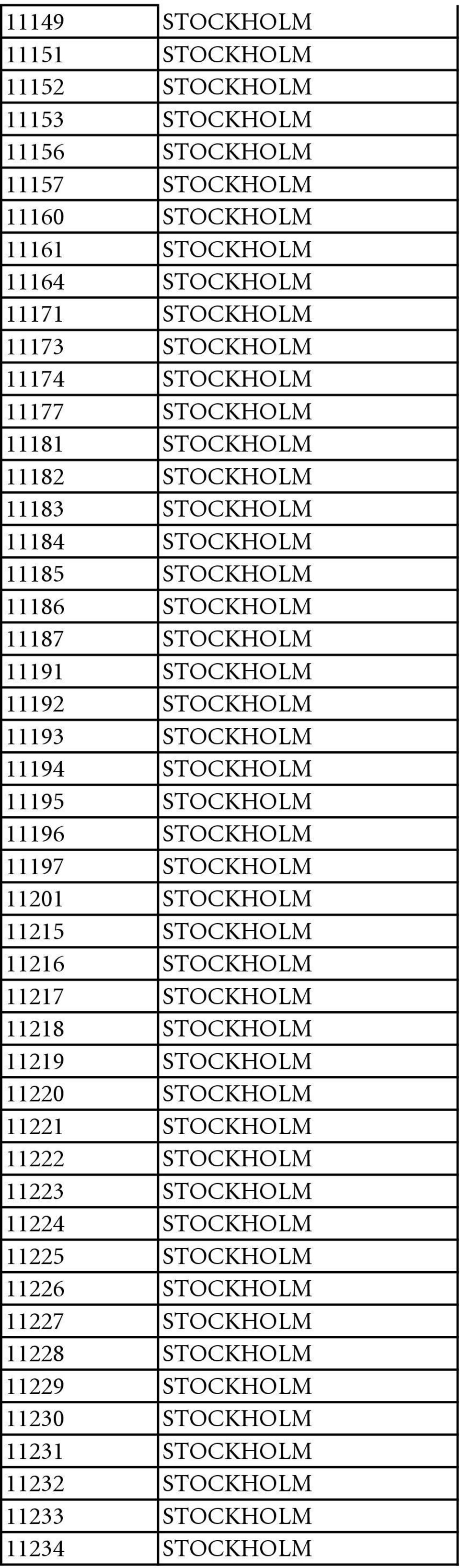 11195 STOCKHOLM 11196 STOCKHOLM 11197 STOCKHOLM 11201 STOCKHOLM 11215 STOCKHOLM 11216 STOCKHOLM 11217 STOCKHOLM 11218 STOCKHOLM 11219 STOCKHOLM 11220 STOCKHOLM 11221 STOCKHOLM 11222 STOCKHOLM