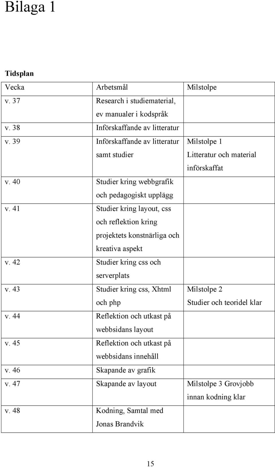 41 Studier kring layout, css och reflektion kring projektets konstnärliga och kreativa aspekt v. 42 Studier kring css och serverplats v.