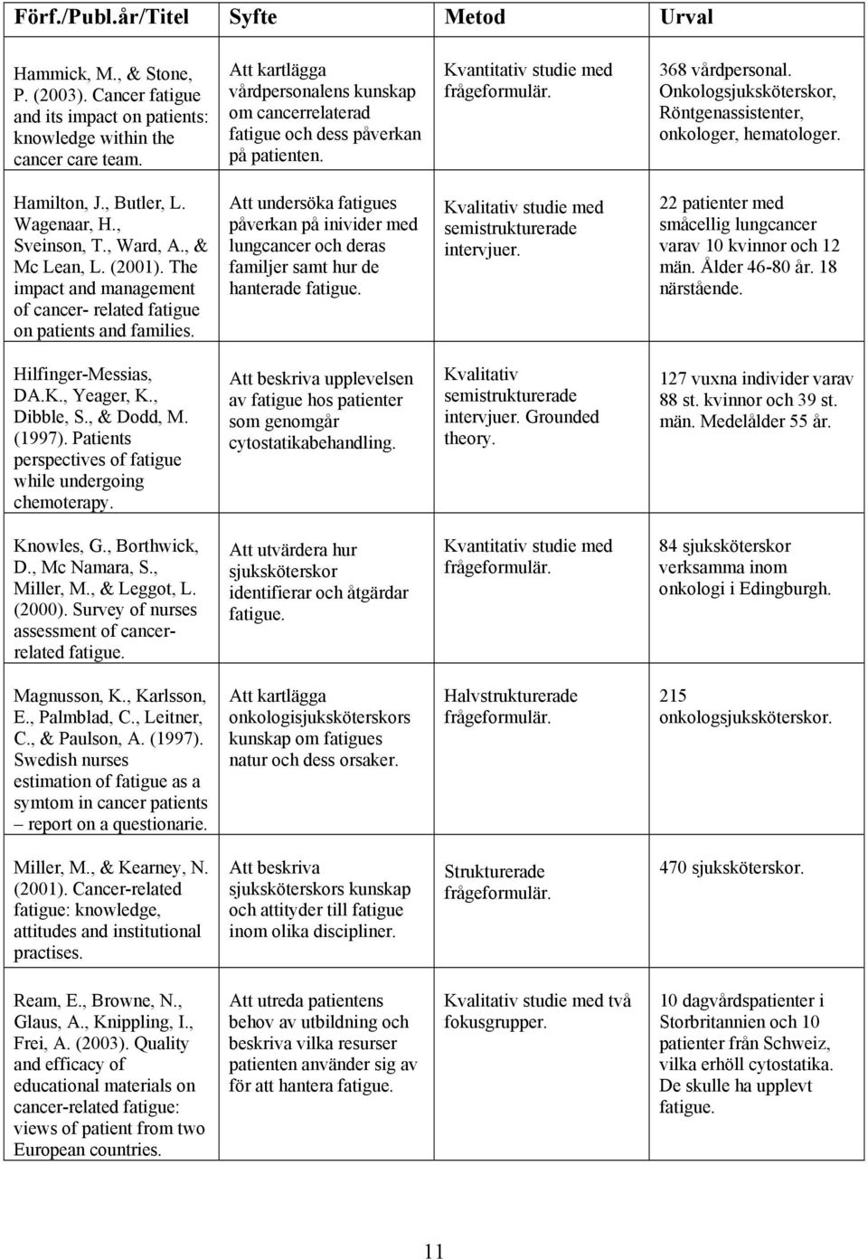 Onkologsjuksköterskor, Röntgenassistenter, onkologer, hematologer. Hamilton, J., Butler, L. Wagenaar, H., Sveinson, T., Ward, A., & Mc Lean, L. (2001).