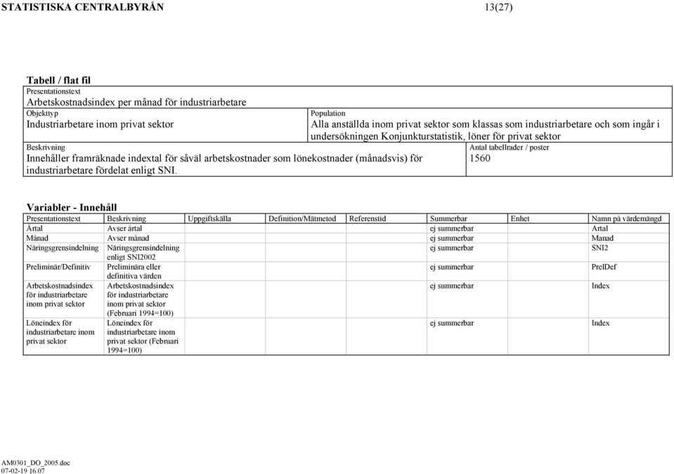 Population Alla anställda inom privat som klassas som industriarbetare och som ingår i undersökningen Konjunkturstatistik, löner för privat Antal tabellrader / poster 1560 Variabler - Innehåll