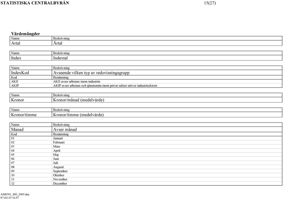 tjänstemän inom privat utöver industrin Kronor/månad (medelvärde) Kronor/timme (medelvärde) Namn Manad Avser månad Kod