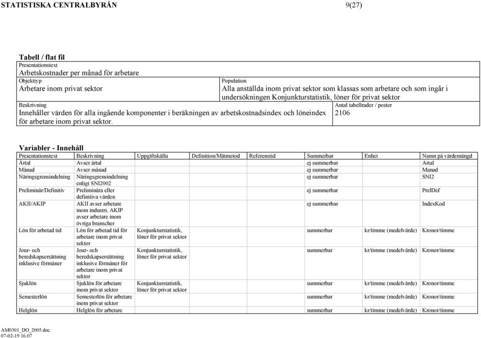 Population Alla anställda inom privat som klassas som arbetare och som ingår i undersökningen Konjunkturstatistik, löner för privat Antal tabellrader / poster 2106 Variabler - Innehåll