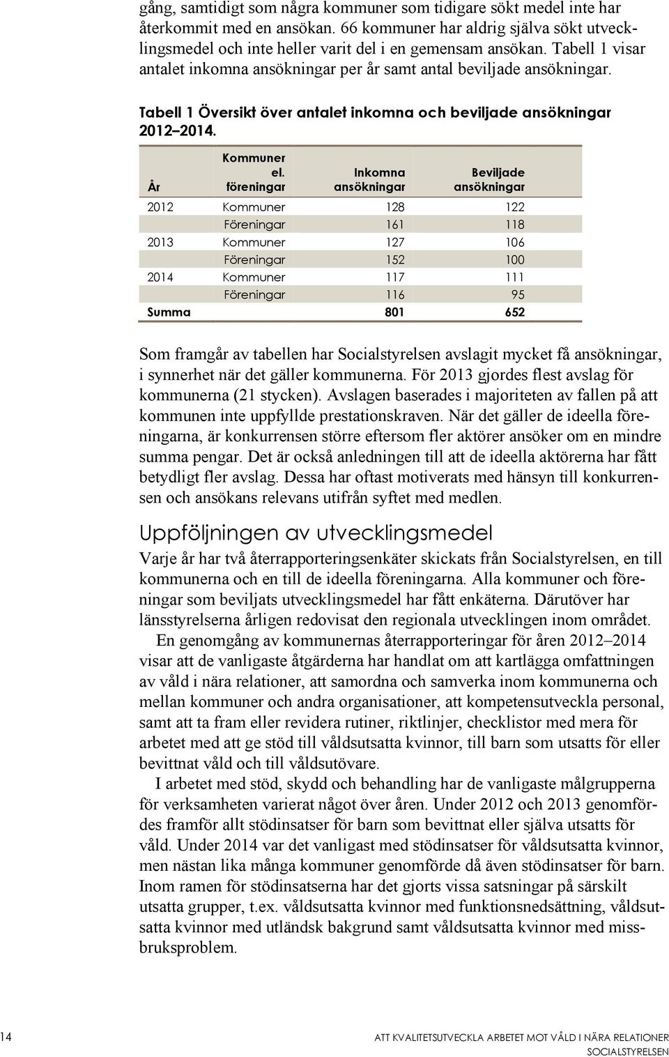 föreningar Inkomna ansökningar Beviljade ansökningar 2012 Kommuner 128 122 Föreningar 161 118 2013 Kommuner 127 106 Föreningar 152 100 2014 Kommuner 117 111 Föreningar 116 95 Summa 801 652 Som