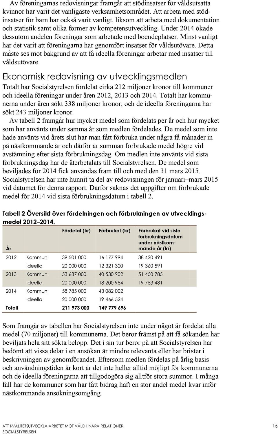 Under 2014 ökade dessutom andelen föreningar som arbetade med boendeplatser. Minst vanligt har det varit att föreningarna har genomfört insatser för våldsutövare.