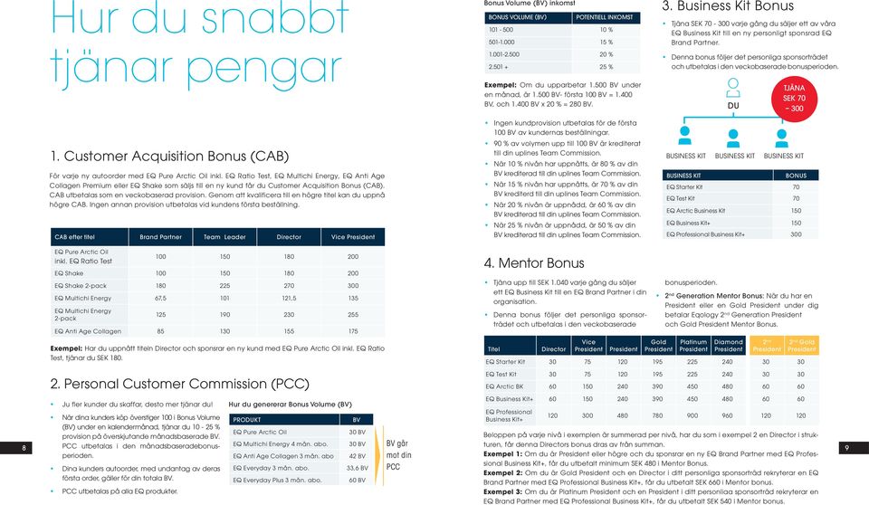 Genom att kvalificera till en högre titel kan du uppnå högre CAB. Ingen annan provision utbetalas vid kundens första beställning.