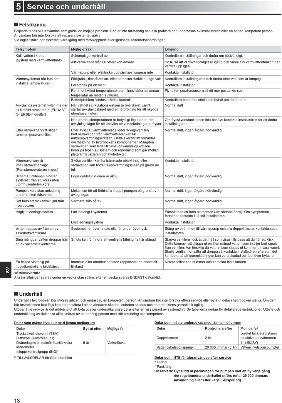 Felsymptom Möjlig orsak Lösning Kallt vatten i kranen Schemalagd kontroll av. Kontrollera inställningar och ändra om nödvändigt.