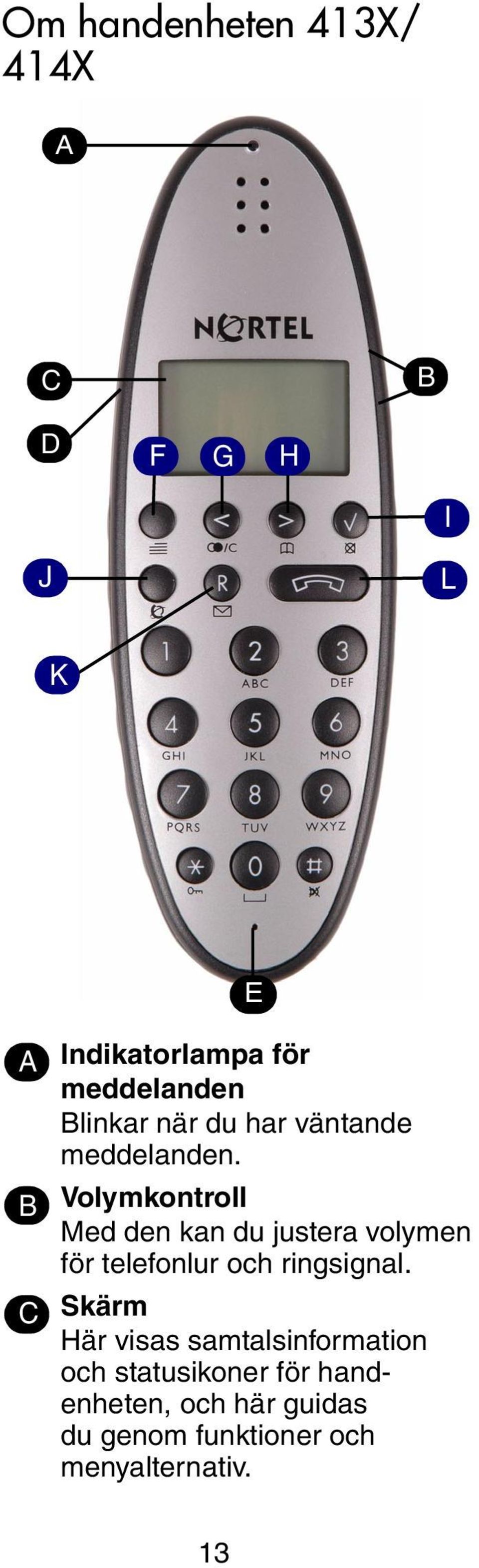 Volymkontroll Med den kan du justera volymen för telefonlur och ringsignal.