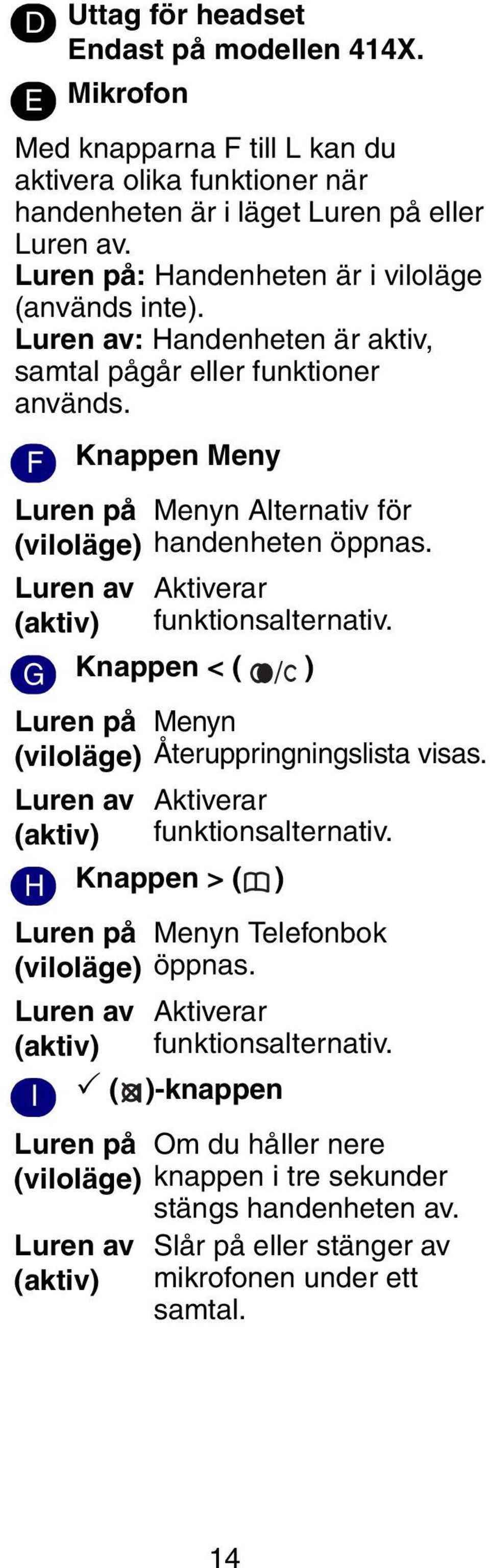 Luren av (aktiv) Aktiverar funktionsalternativ. G Knappen < ( ) Luren på Menyn (viloläge) Återuppringningslista visas. Luren av (aktiv) Aktiverar funktionsalternativ.