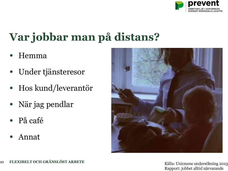 kund/leverantör När jag pendlar På café