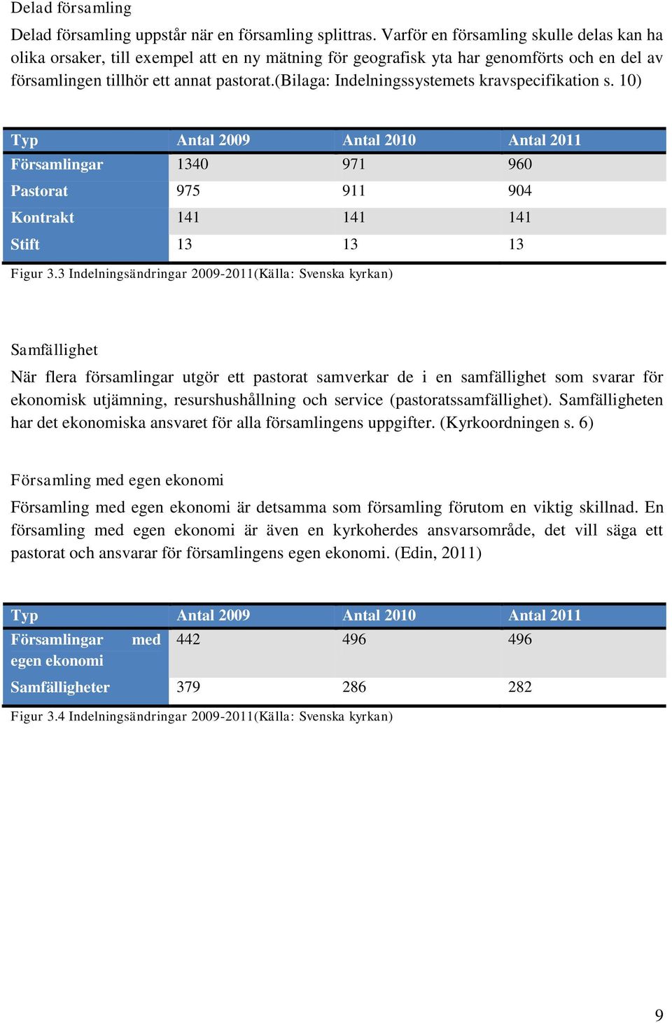 (bilaga: Indelningssystemets kravspecifikation s. 10) Typ Antal 2009 Antal 2010 Antal 2011 Församlingar 1340 971 960 Pastorat 975 911 904 Kontrakt 141 141 141 Stift 13 13 13 Figur 3.