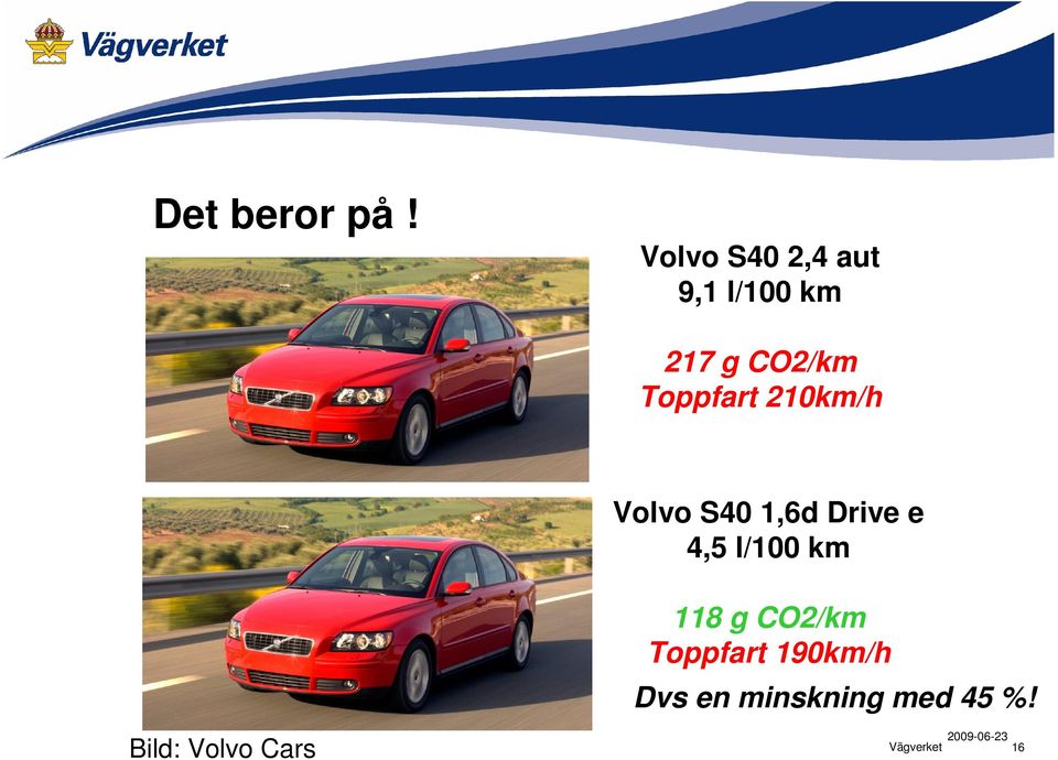 Toppfart 210km/h Volvo S40 1,6d Drive e 4,5 l/100
