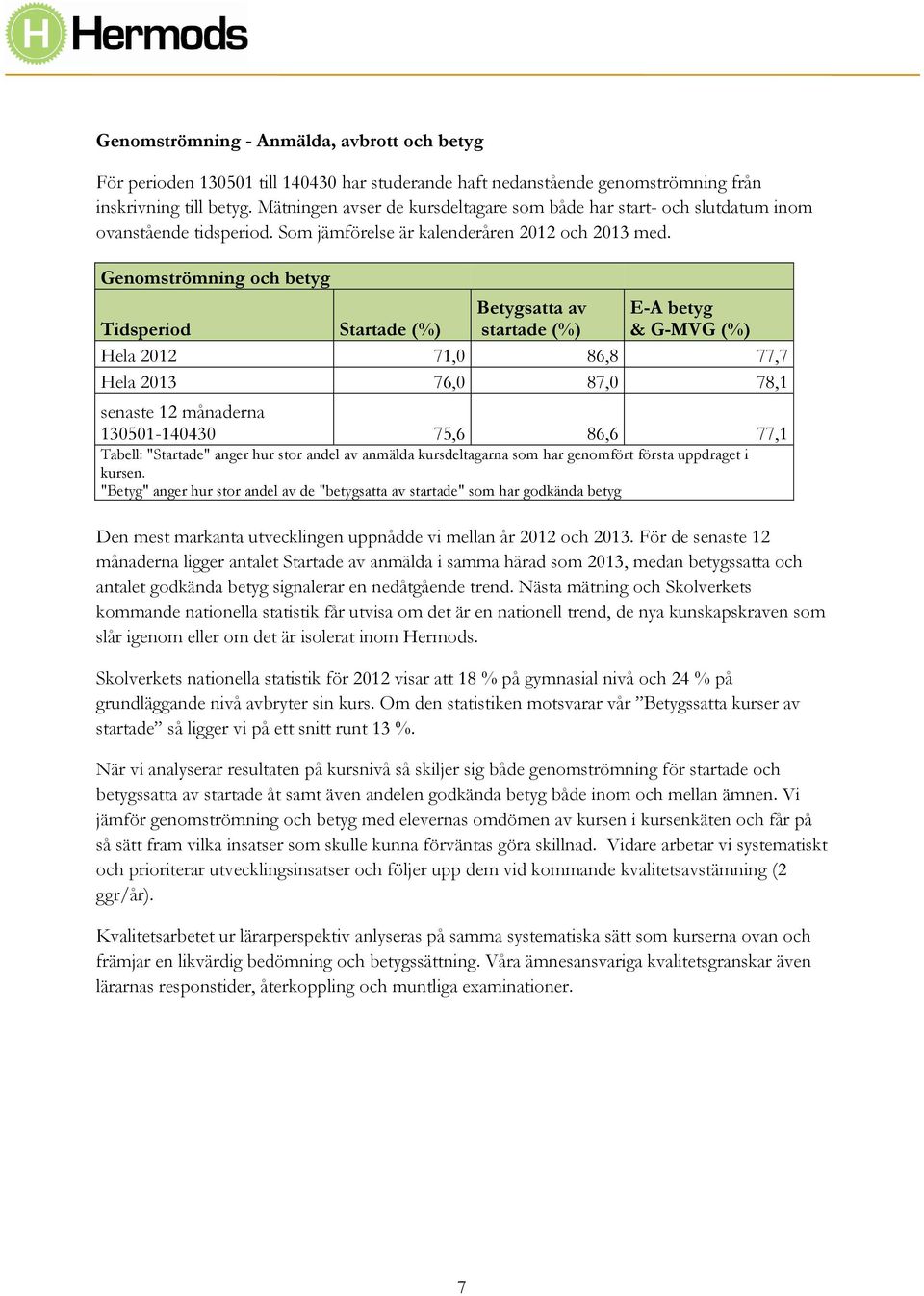 Genomströmning och betyg Tidsperiod Startade (%) Betygsatta av startade (%) E-A betyg & G-MVG (%) Hela 2012 71,0 86,8 77,7 Hela 2013 76,0 87,0 78,1 senaste 12 månaderna 130501-140430 75,6 86,6 77,1