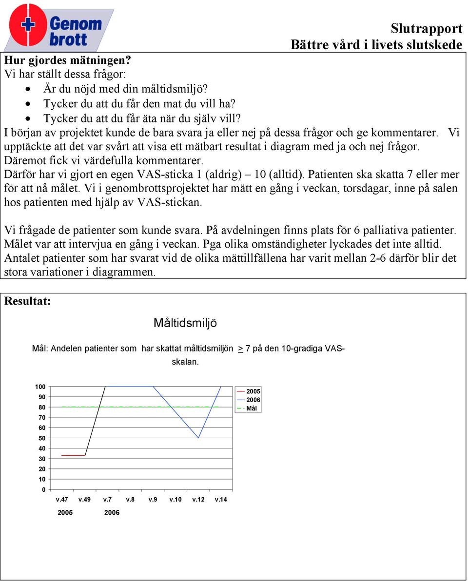 Däremot fick vi värdefulla kommentarer. Därför har vi gjort en egen VAS-sticka 1 (aldrig) 10 (alltid). Patienten ska skatta 7 eller mer för att nå målet.