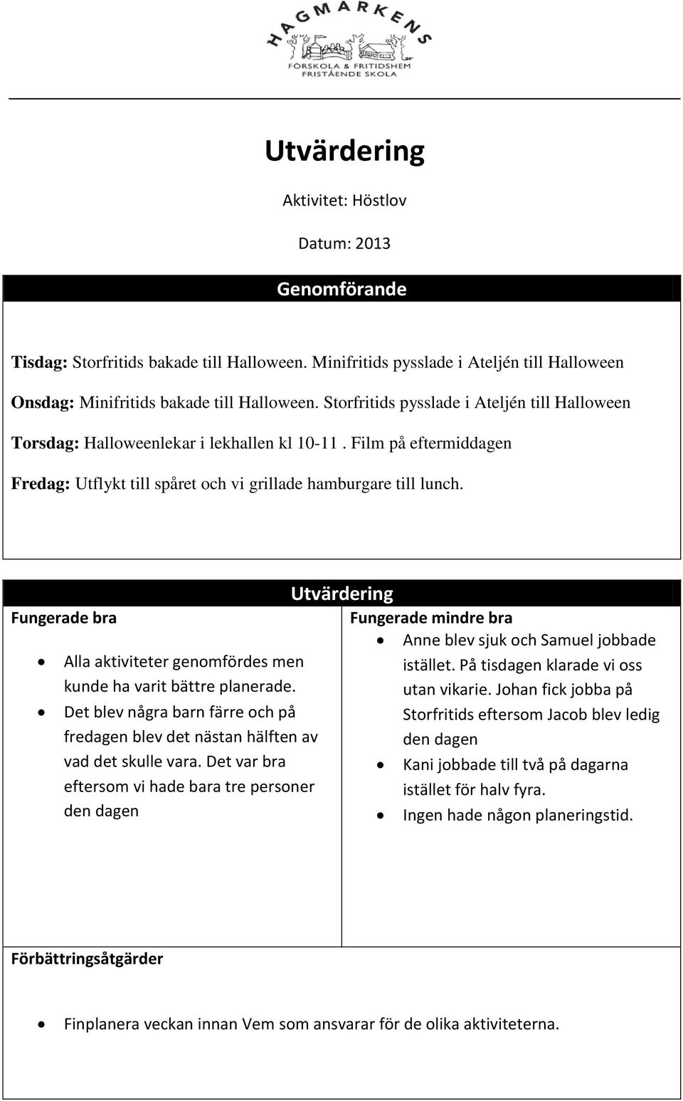 Fungerade bra Alla aktiviteter genomfördes men kunde ha varit bättre planerade. Det blev några barn färre och på fredagen blev det nästan hälften av vad det skulle vara.