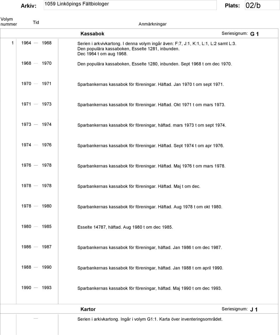 1971 1973 Sparbankernas kassabok för föreningar. Häftad. Okt 1971 t om mars 1973. 1973 1974 Sparbankernas kassabok för föreningar, häftad. mars 1973 t om sept 1974.