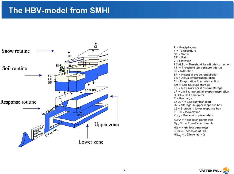 from SMHI