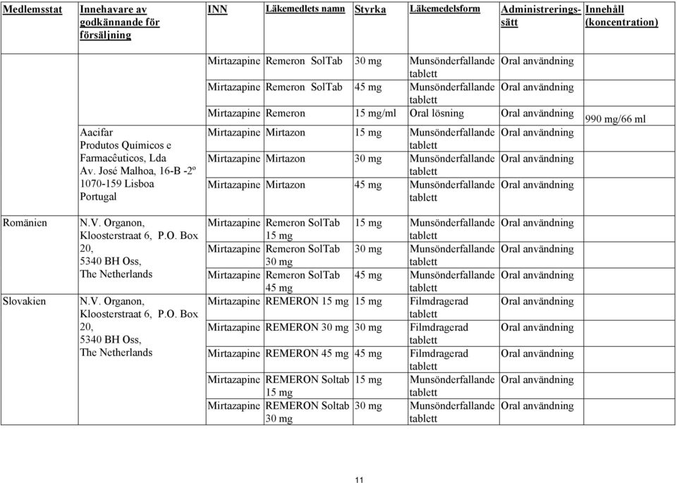 Remeron 15 mg/ml Oral lösning Oral användning Mirtazapine Mirtazon 15 mg Munsönderfallande Oral användning Mirtazapine Mirtazon 30 mg Munsönderfallande Oral användning Mirtazapine Mirtazon 45 mg