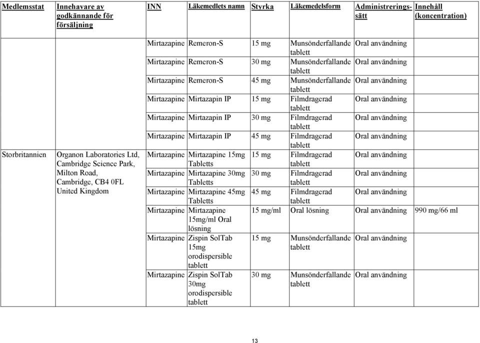 Remeron-S 45 mg Munsönderfallande Oral användning Mirtazapine Mirtazapin IP 15 mg Filmdragerad Oral användning Mirtazapine Mirtazapin IP 30 mg Filmdragerad Oral användning Mirtazapine Mirtazapin IP