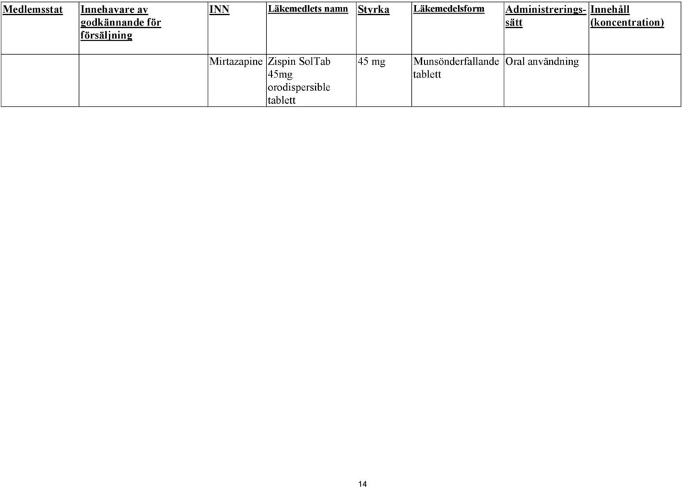 Administreringssätt Innehåll (koncentration) Mirtazapine