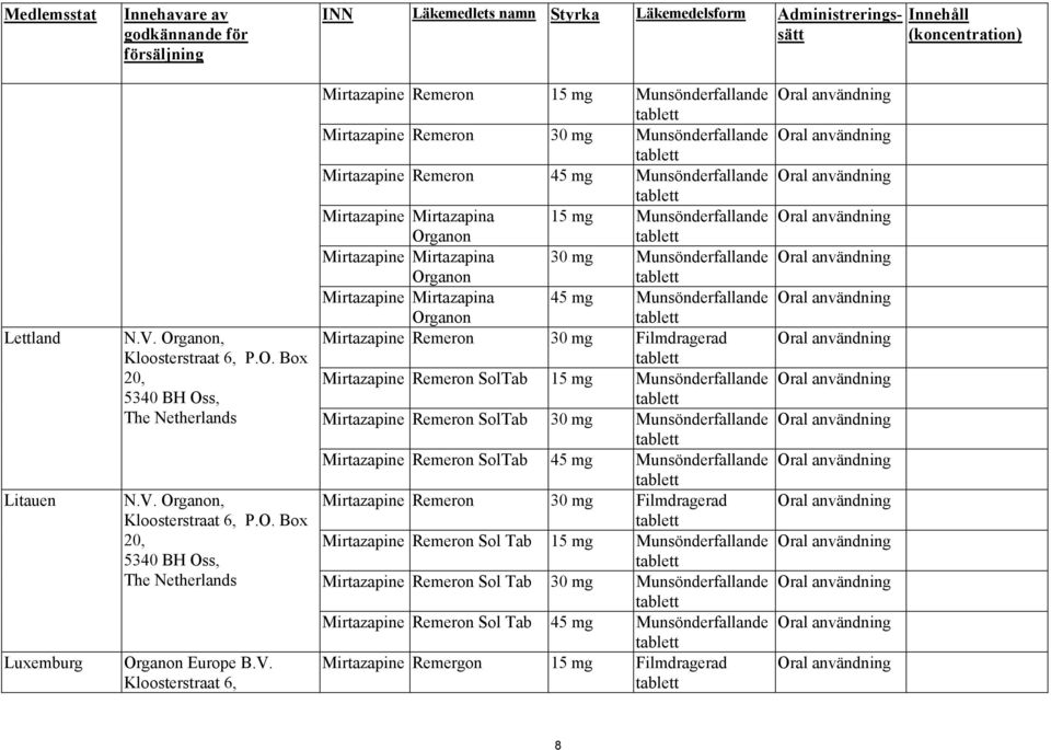 användning Mirtazapine Remeron 45 mg Munsönderfallande Oral användning Mirtazapine Mirtazapina 15 mg Munsönderfallande Oral användning Organon Mirtazapine Mirtazapina 30 mg Munsönderfallande Oral