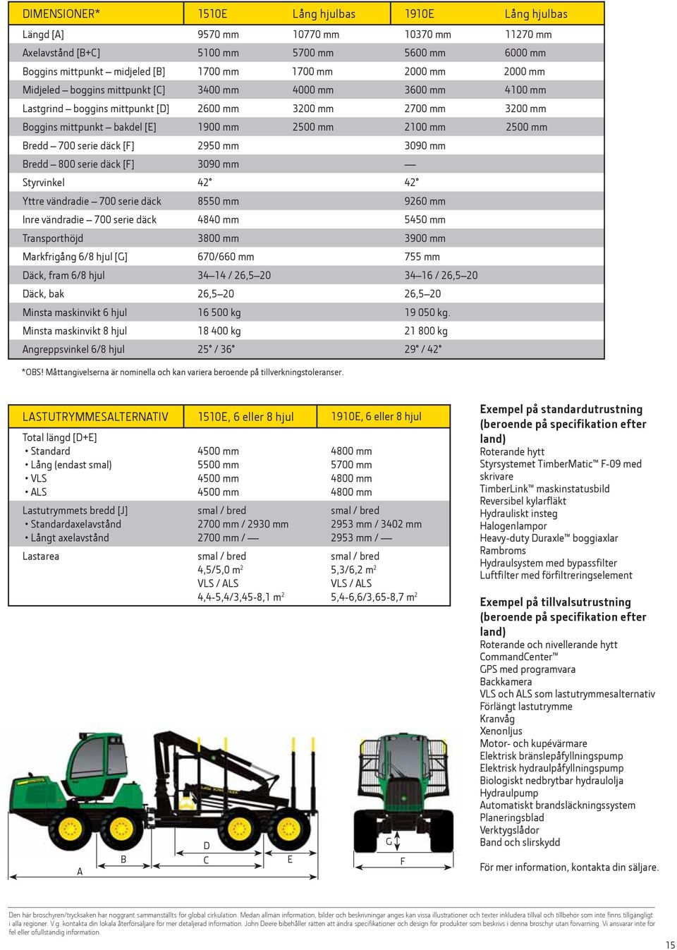 Bredd 700 serie däck [F] 2950 mm 3090 mm Bredd 800 serie däck [F] 3090 mm Styrvinkel 42 42 Yttre vändradie 700 serie däck 8550 mm 9260 mm Inre vändradie 700 serie däck 4840 mm 5450 mm Transporthöjd