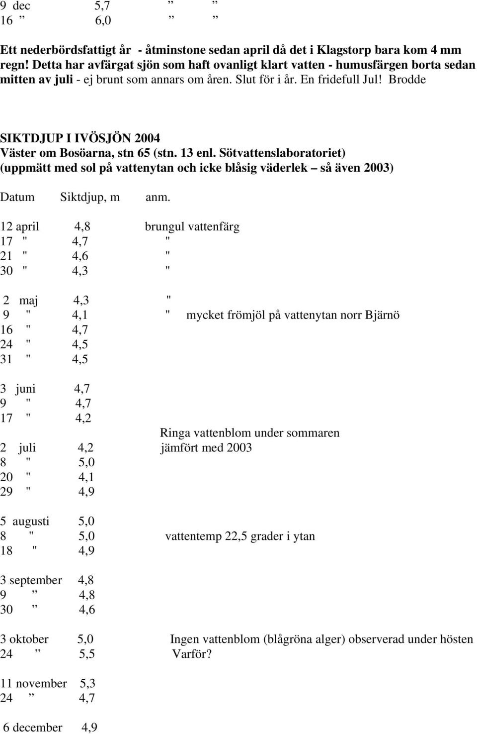 Brodde SIKTDJUP I IVÖSJÖN 2004 Väster om Bosöarna, stn 65 (stn. 13 enl. Sötvattenslaboratoriet) (uppmätt med sol på vattenytan och icke blåsig väderlek så även 2003) Datum Siktdjup, m anm.
