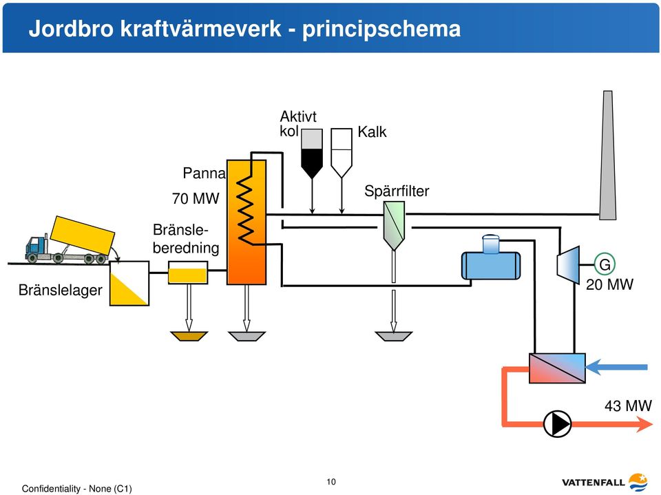 Panna 70 MW Spärrfilter