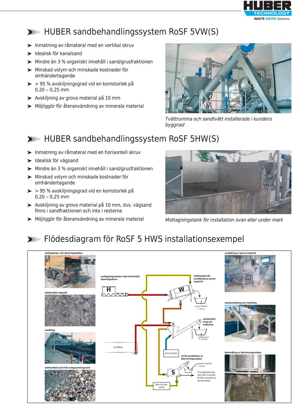 sandbehandlingssystem RoSF 5HW(S) Inmatning av råmateral med en horisontell skruv Idealisk för vägsand Mindre än 3 % organiskt innehåll i sand/grusfraktionen Minskad volym och minskade kostnader för