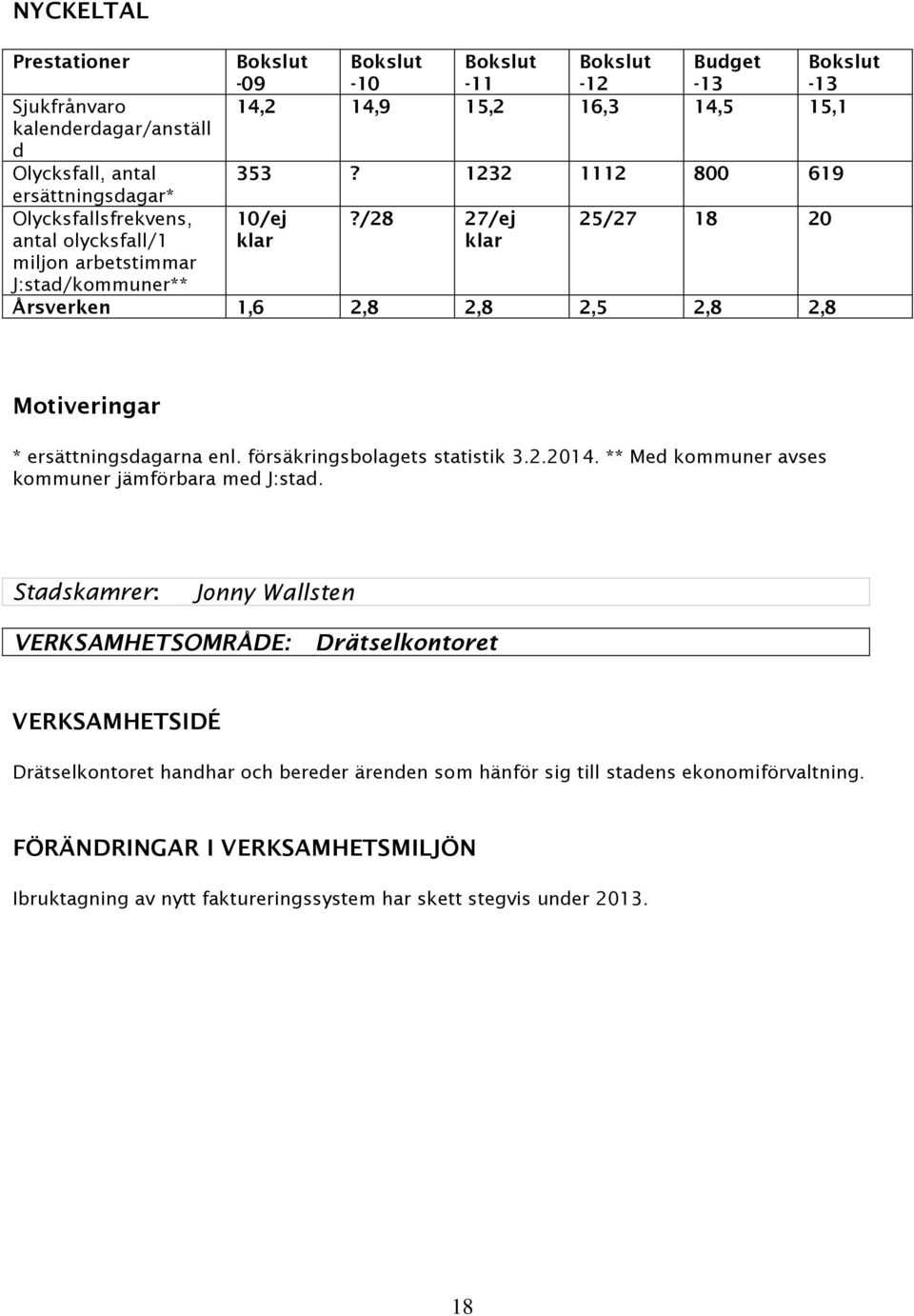 försäkringsbolagets statistik 3.2.2014. ** Med kommuner avses kommuner jämförbara med J:stad.