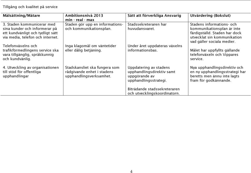 Inga klagomål om väntetider eller dålig betjäning. Stadssekreteraren har huvudansvaret. Under året uppdateras växelns informationsbas.