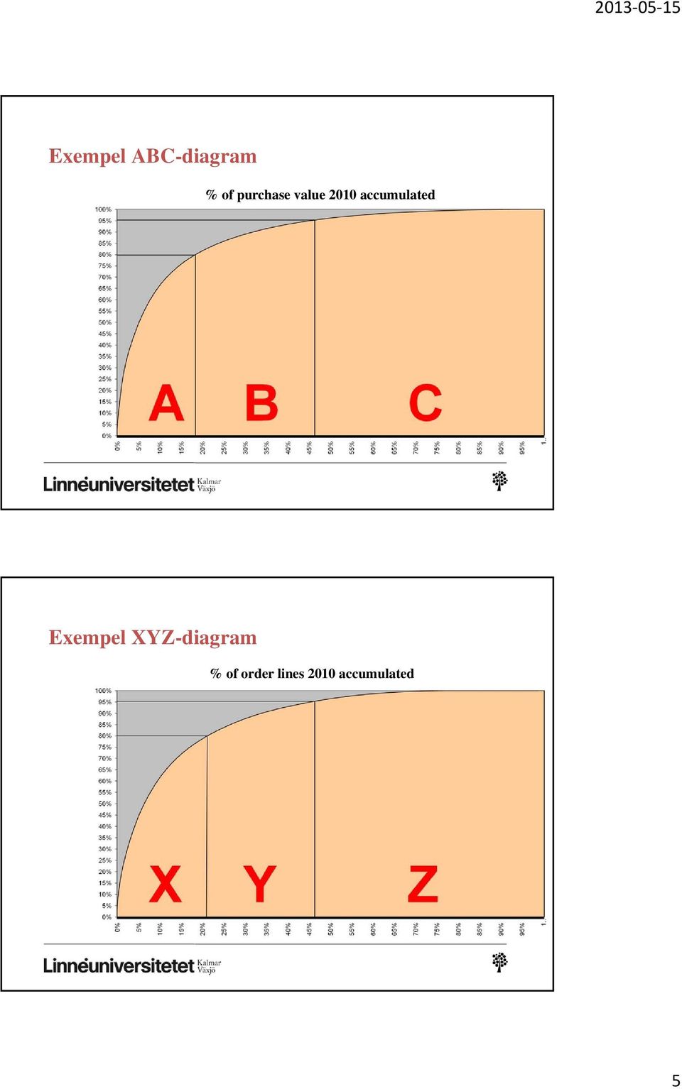 accumulated Exempel