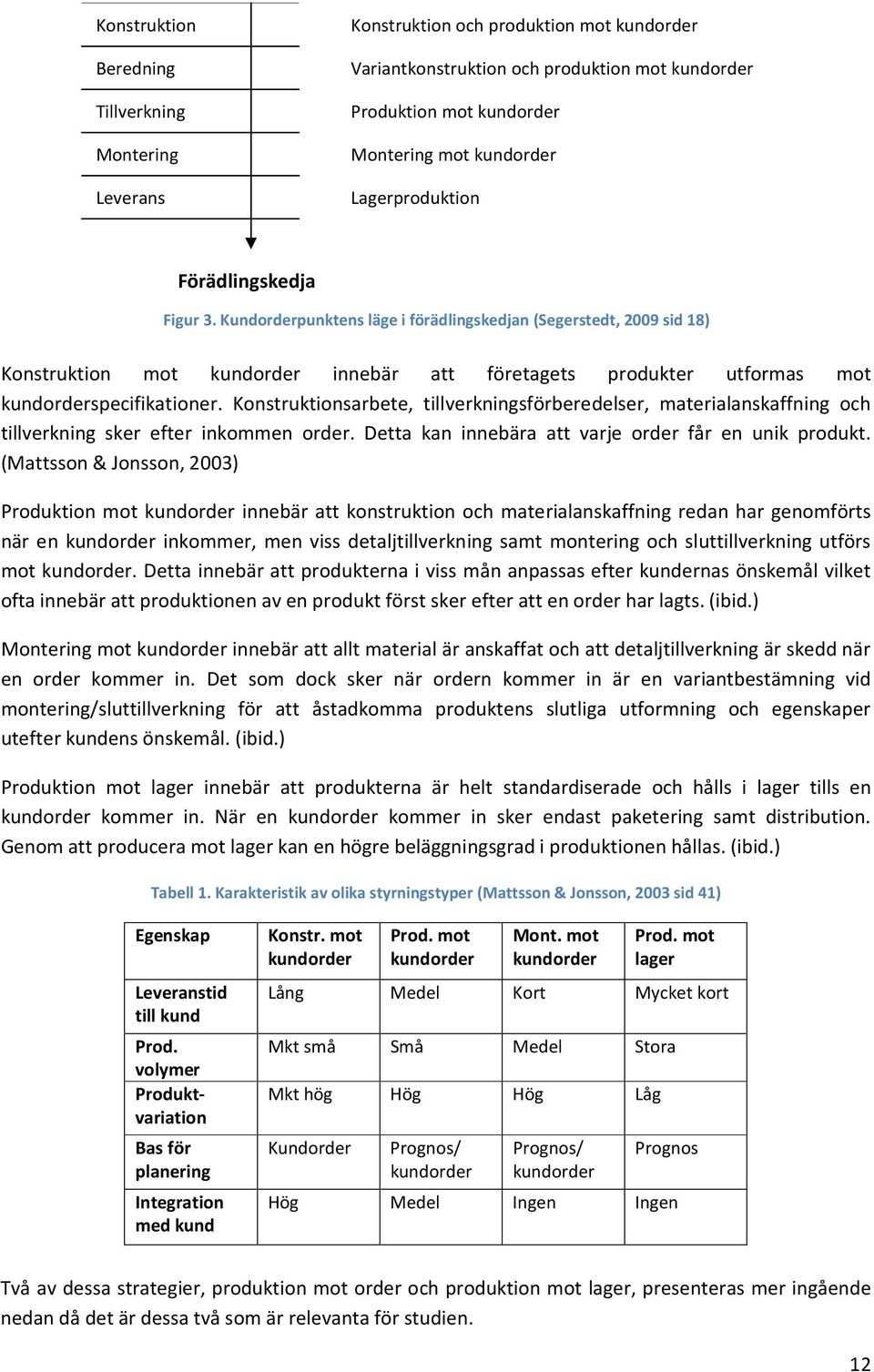 Kundorderpunktens läge i förädlingskedjan (Segerstedt, 2009 sid 18) Konstruktion mot kundorder innebär att företagets produkter utformas mot kundorderspecifikationer.