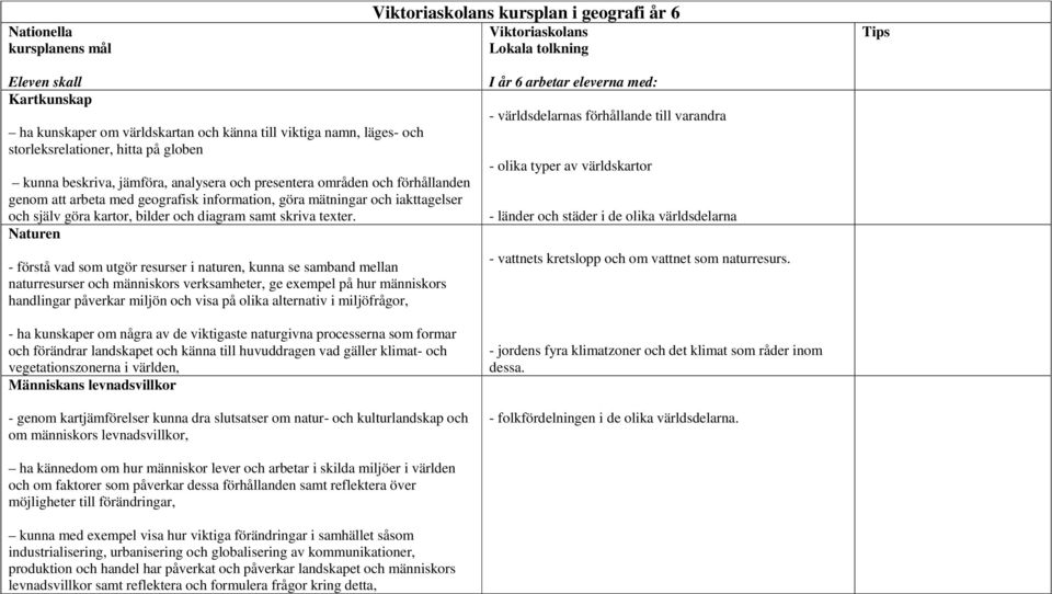 göra kartor, bilder och diagram samt skriva texter.