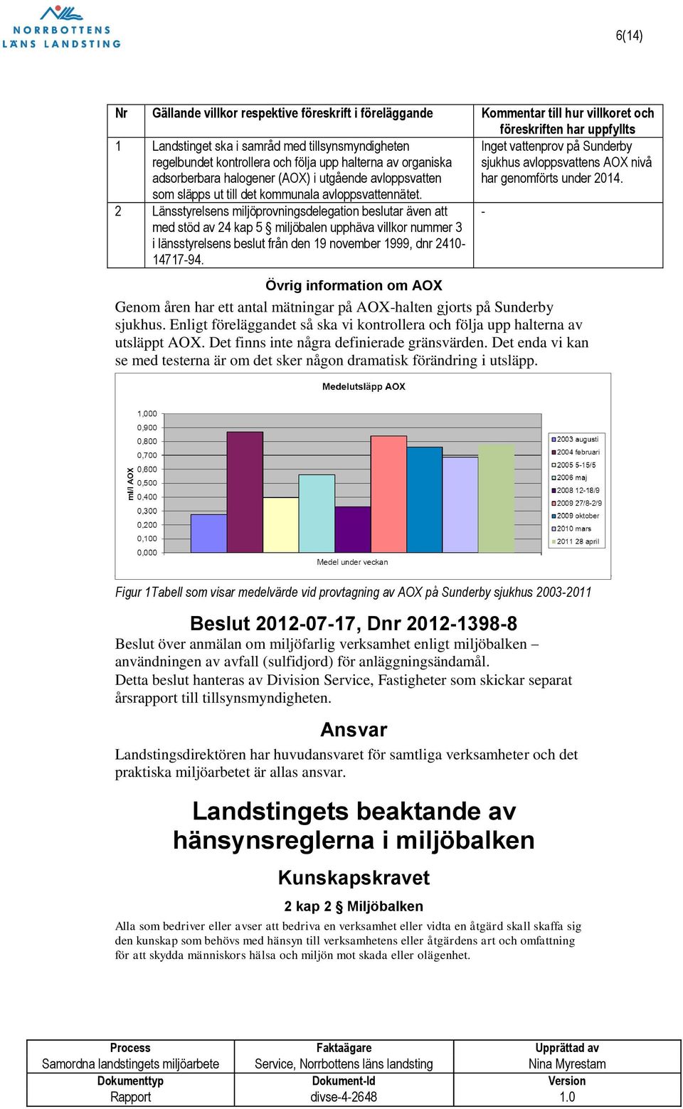 som släpps ut till det kommunala avloppsvattennätet.