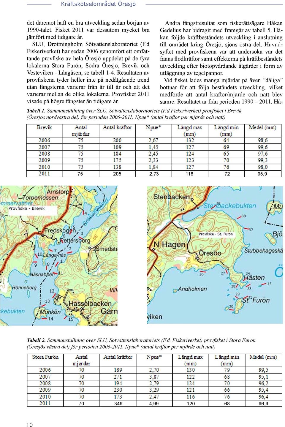 Resultaten av provfiskena tyder heller inte på nedåtgående trend utan fångsterna varierar från år till år och att det varierar mellan de olika lokalerna.