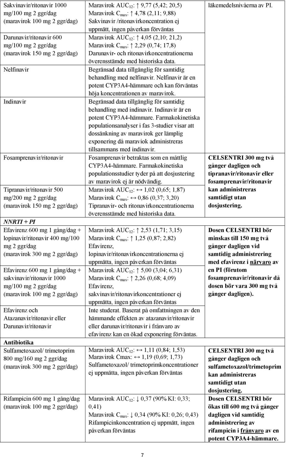 600 mg 1 gång/dag + sakvinavir/ritonavir 1000 mg/100 mg 2 ggr/dag (maravirok 100 mg 2 ggr/dag) Efavirenz och Atazanavir/ritonavir eller Darunavir/ritonavir Antibiotika Sulfametoxazol/ trimetoprim 800