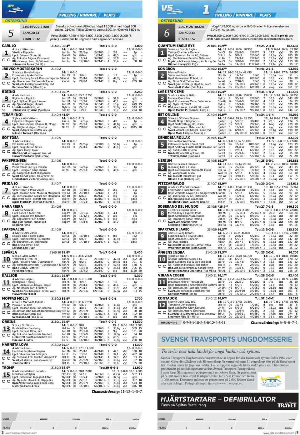r ande hästs körsven och hästskötare. Hederspris till segr ande hästs ägare. CARL JO :, --: : tot. tot QUANTU EAGLE EYE :, : --: tot.,br.v.e Håkon Jo - : --,.,mbr.v.e Double Eagle - : --,a. - -,a.