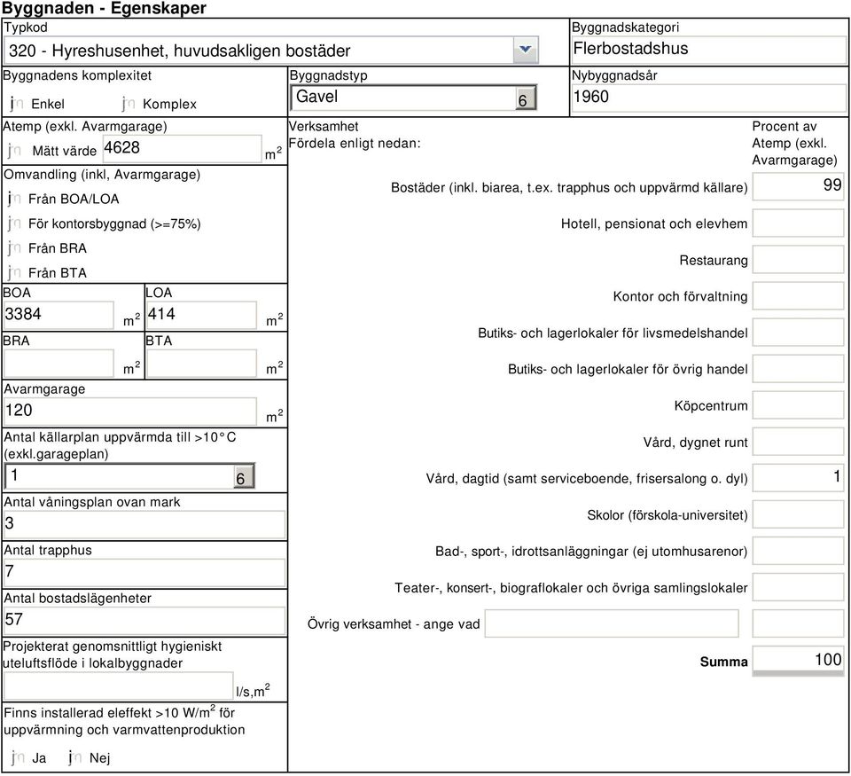 enligt nedan: 6 Byggnadskategori Flerbostadshus Nybyggnadsår 1960 Bostäder (inkl. biarea, t.ex.
