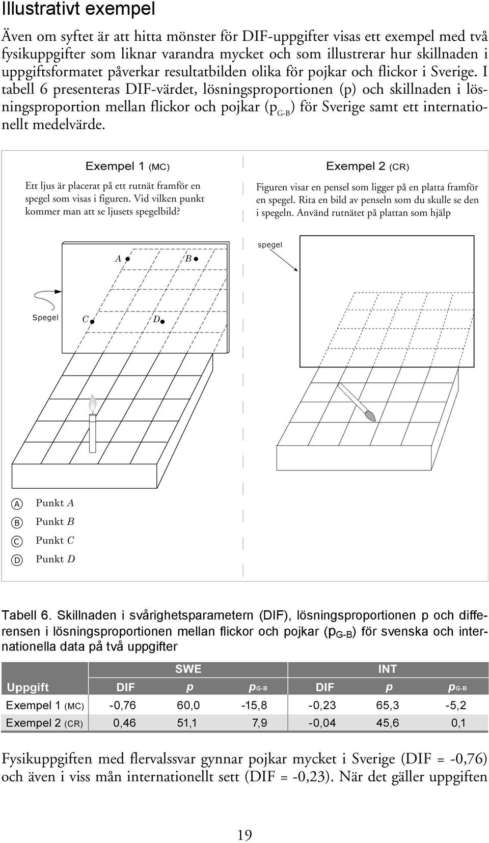 I tabell 6 presenteras DIF-värdet, lösningsproportionen (p) och skillnaden i lösningsproportion mellan flickor och pojkar (p G-B ) för Sverige samt ett internationellt medelvärde. Tabell 6.