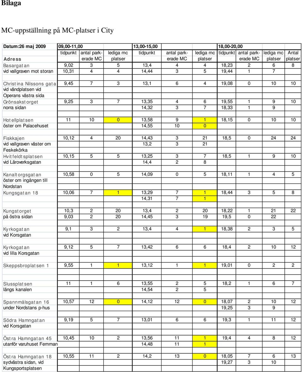 13,1 6 4 19,08 0 10 10 vid vändplatsen vid Operans västra sida Grönsakstorget 9,25 3 7 13,35 4 6 19,55 1 9 10 norra sidan 14,32 3 7 18,33 1 9 Hotellplatsen 11 10 0 13,58 9 1 18,15 0 10 10 öster om