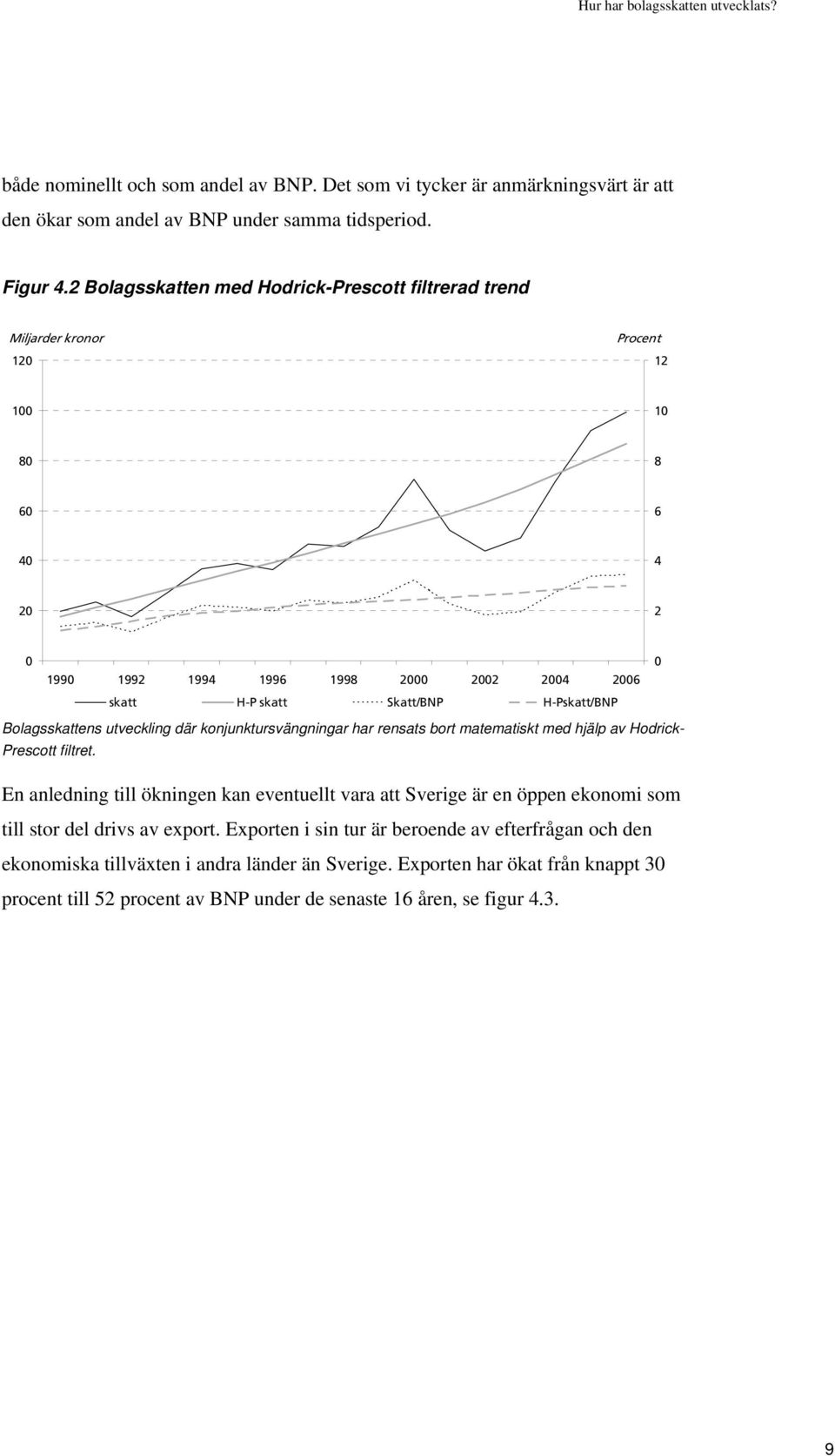 utveckling där konjunktursvängningar har rensats bort matematiskt med hjälp av Hodrick- Prescott filtret.