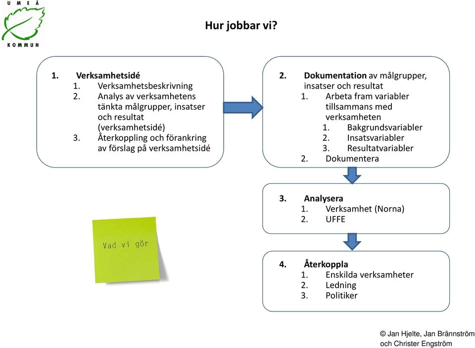 Återkoppling och förankring av förslag på verksamhetsidé 2. Dokumentationav målgrupper, insatser och resultat 1.