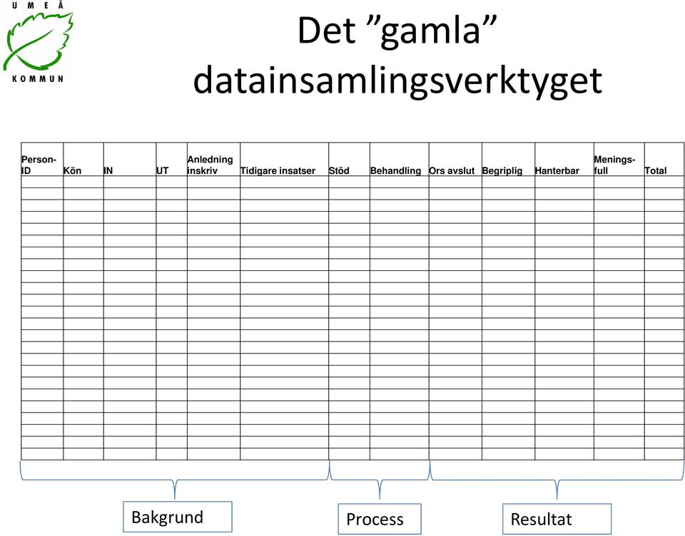 Stöd Behandling Ors avslut Begriplig