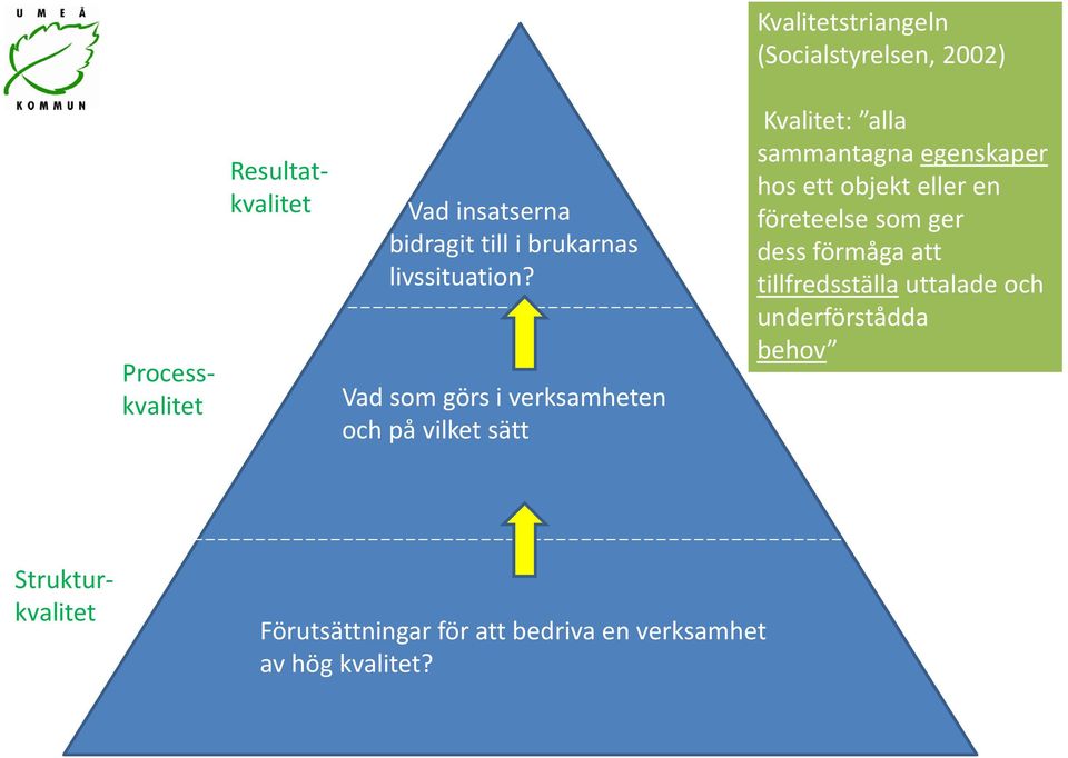 Vad som görs i verksamheten och på vilket sätt Kvalitet: alla sammantagna egenskaper hos ett objekt