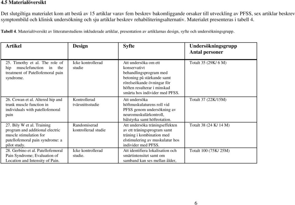 Materialöversikt av litteraturstudiens inkluderade artiklar, presentation av artiklarnas design, syfte och undersökningsgrupp. Artikel Design Syfte Undersökningsgrupp Antal personer 25. Timothy et al.