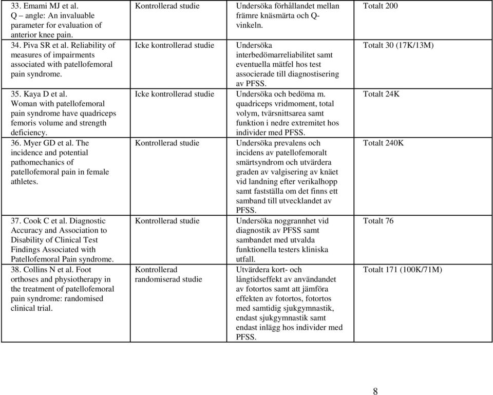 The incidence and potential pathomechanics of patellofemoral pain in female athletes. 37. Cook C et al.