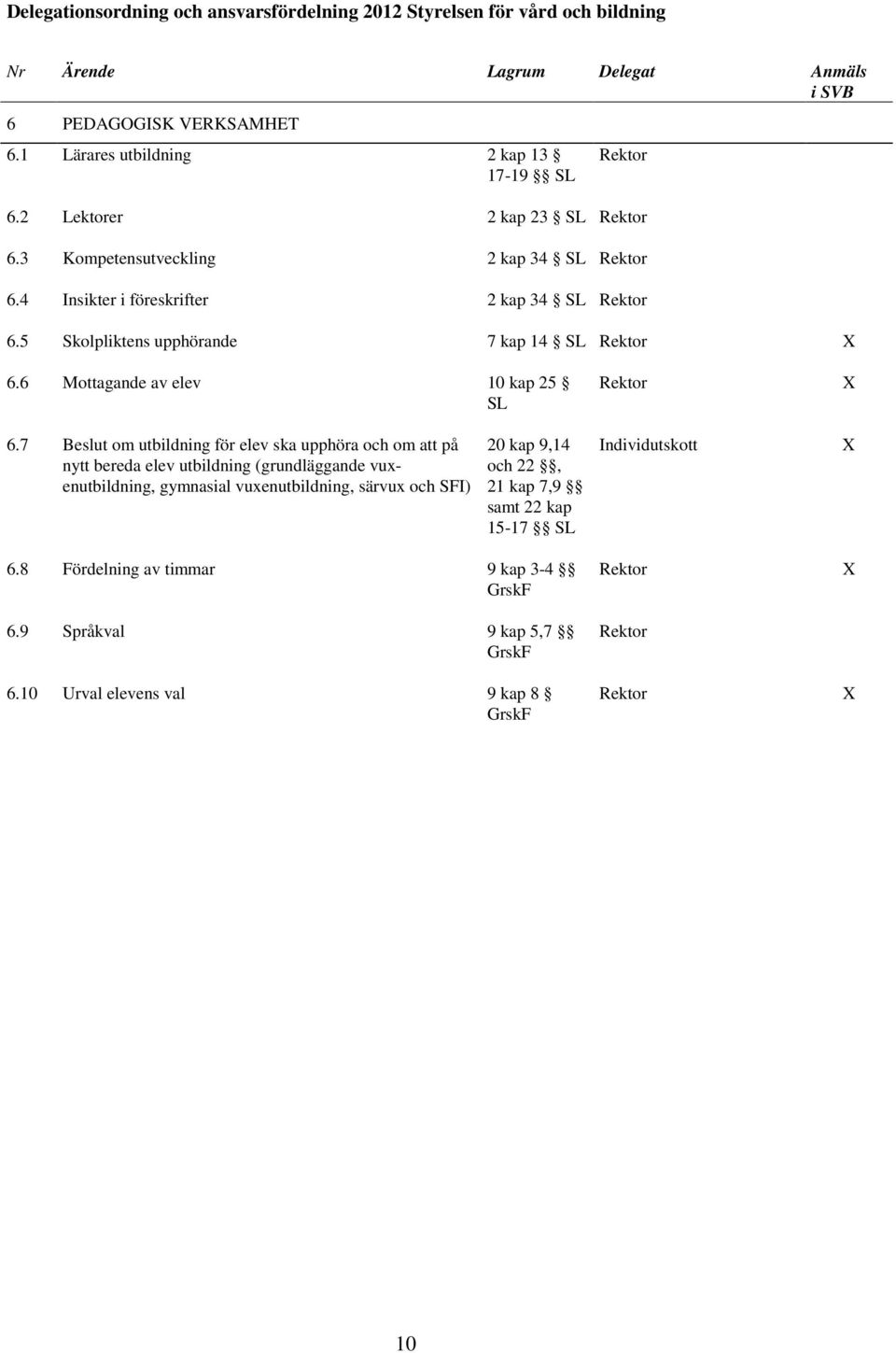 6 Mottagande av elev 10 kap 25 SL Rektor 6.