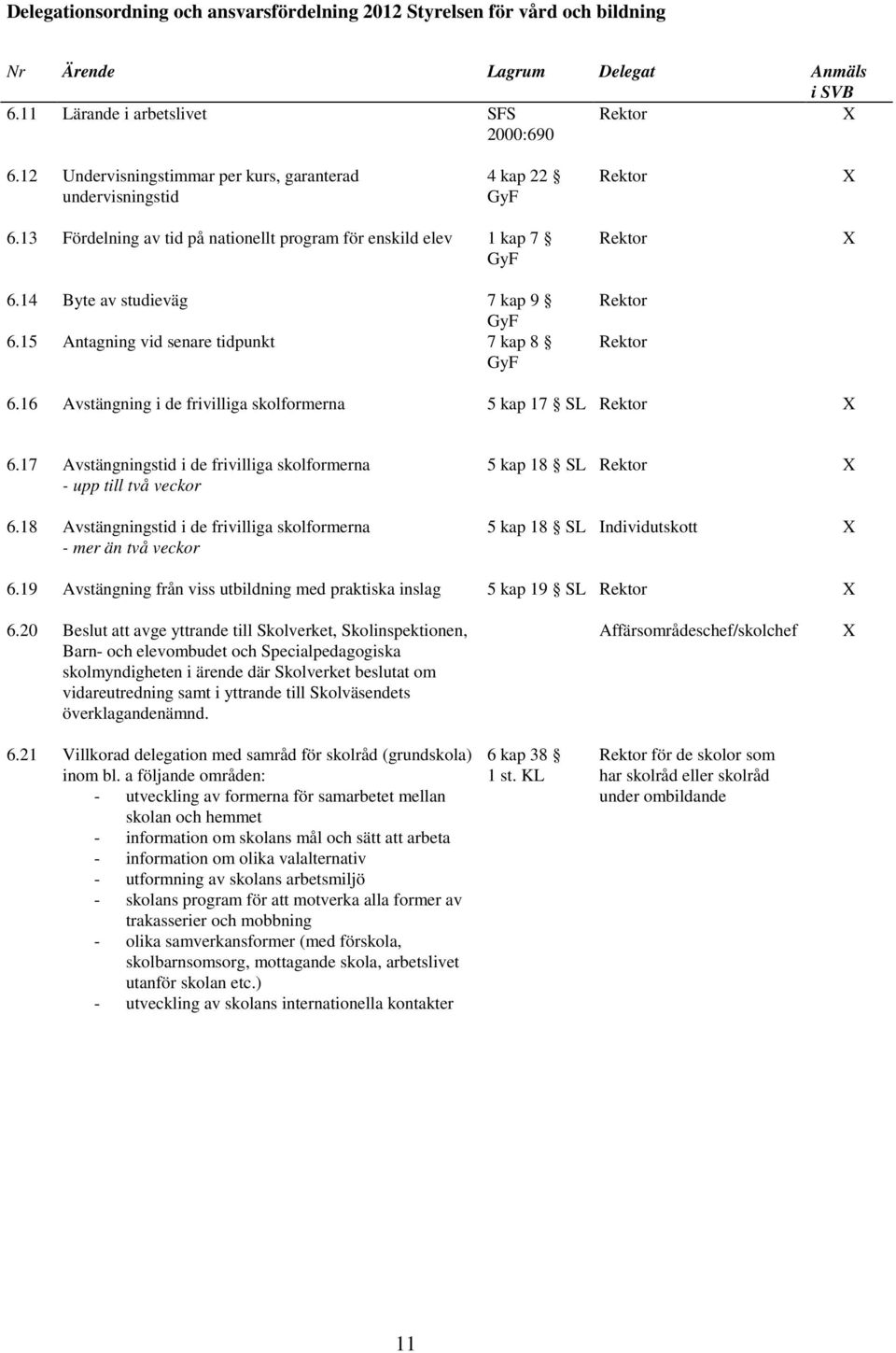 16 Avstängning i de frivilliga skolformerna 5 kap 17 SL Rektor 6.17 Avstängningstid i de frivilliga skolformerna - upp till två veckor 6.