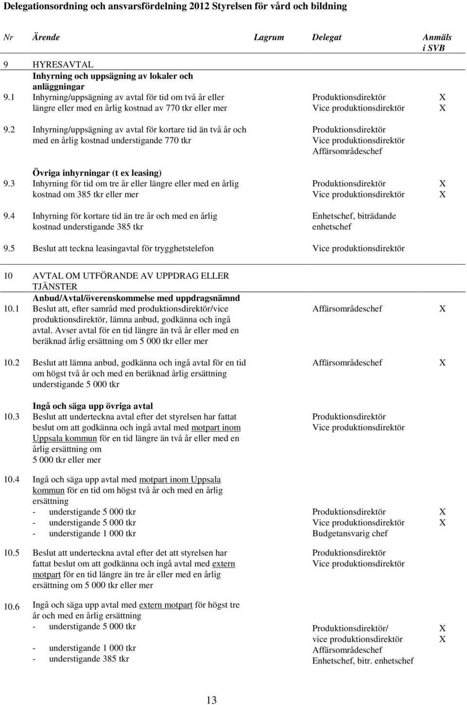 2 Inhyrning/uppsägning av avtal för kortare tid än två år och med en årlig kostnad understigande 770 tkr Övriga inhyrningar (t ex leasing) 9.